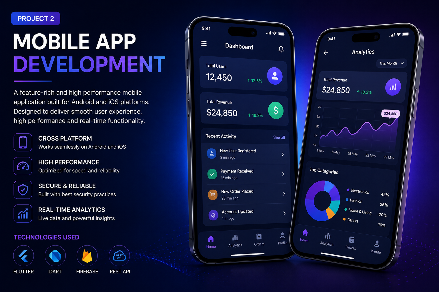 E-Commerce Website